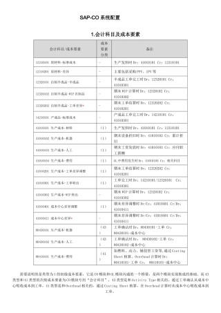 SAP-CO系统配置