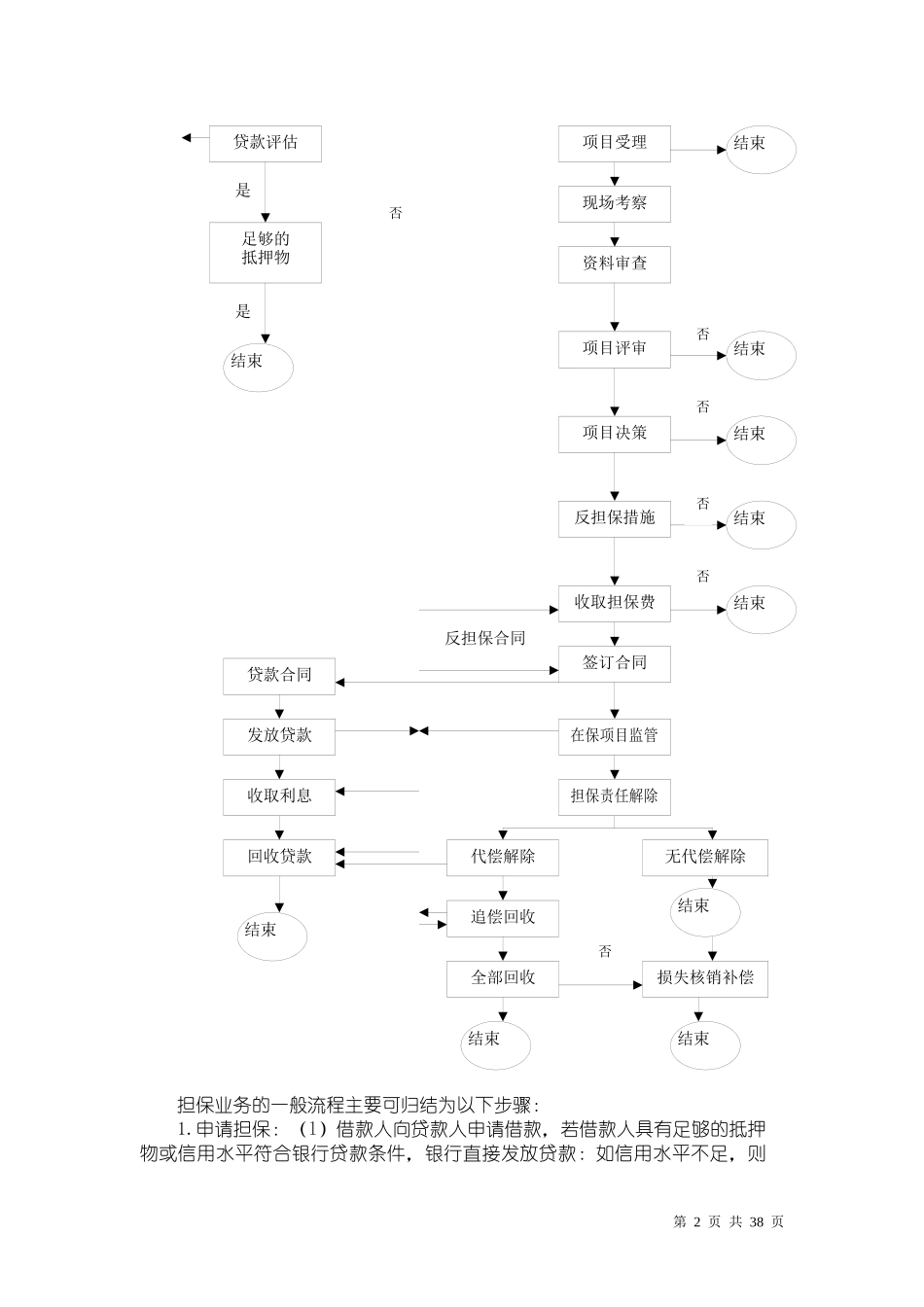 担保业务流程与操作详述_第2页