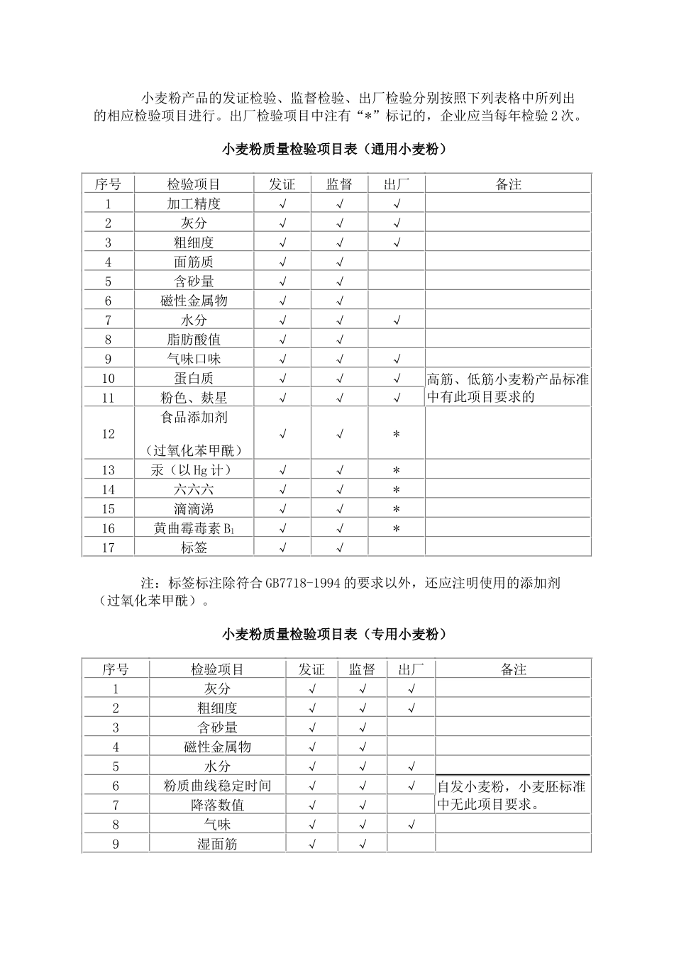 食品质量安全市场准入审查细则汇编_第3页