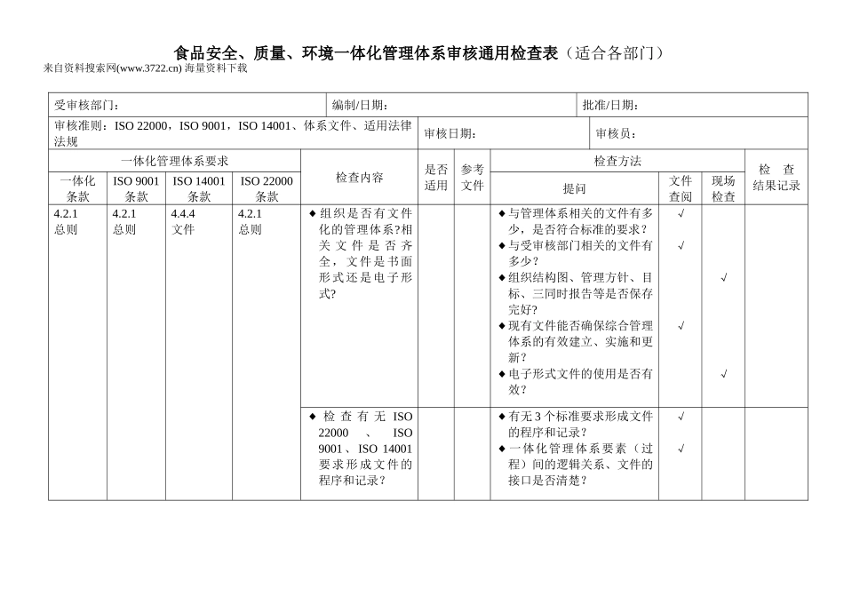 食品安全、质量、环境一体化管理体系审核通用检查表(适_第1页