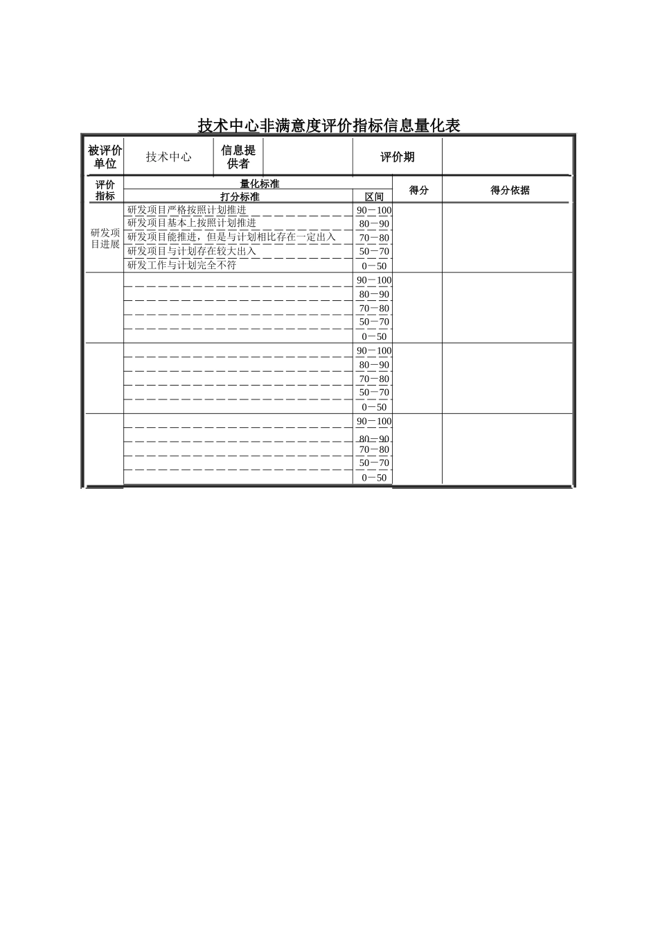 德龙钢铁-技术中心非满意度评价指标信息量化表_第1页