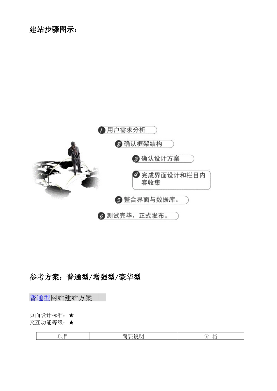 建站方案及设计案例-网站策划书参考_第2页