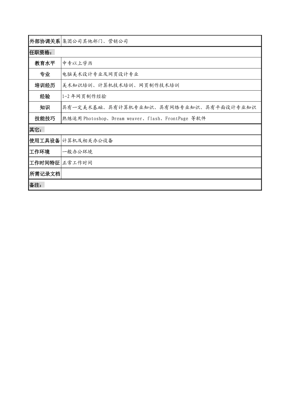奥康集团信息技术部平面设计员岗位说明书_第2页