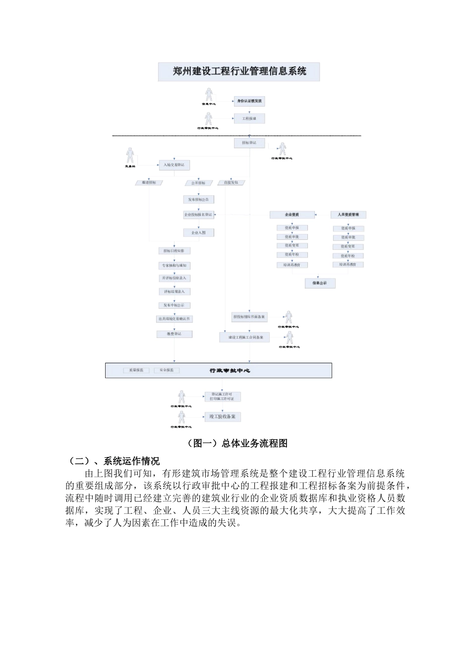 浅谈有形建筑市场的信息化建设_第2页