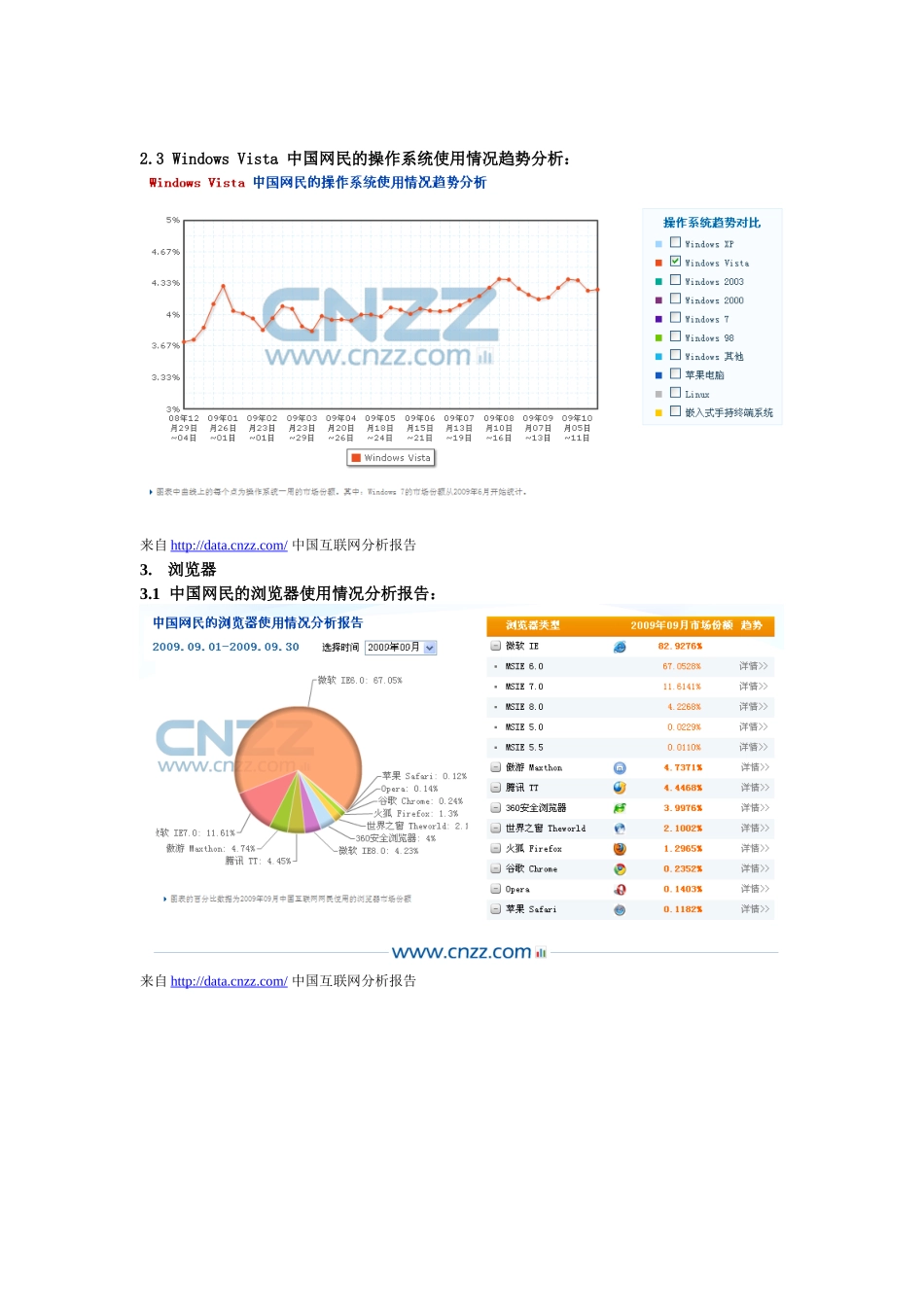 【互联网行业】网站测试-网站兼容性测试方法与方案_第2页