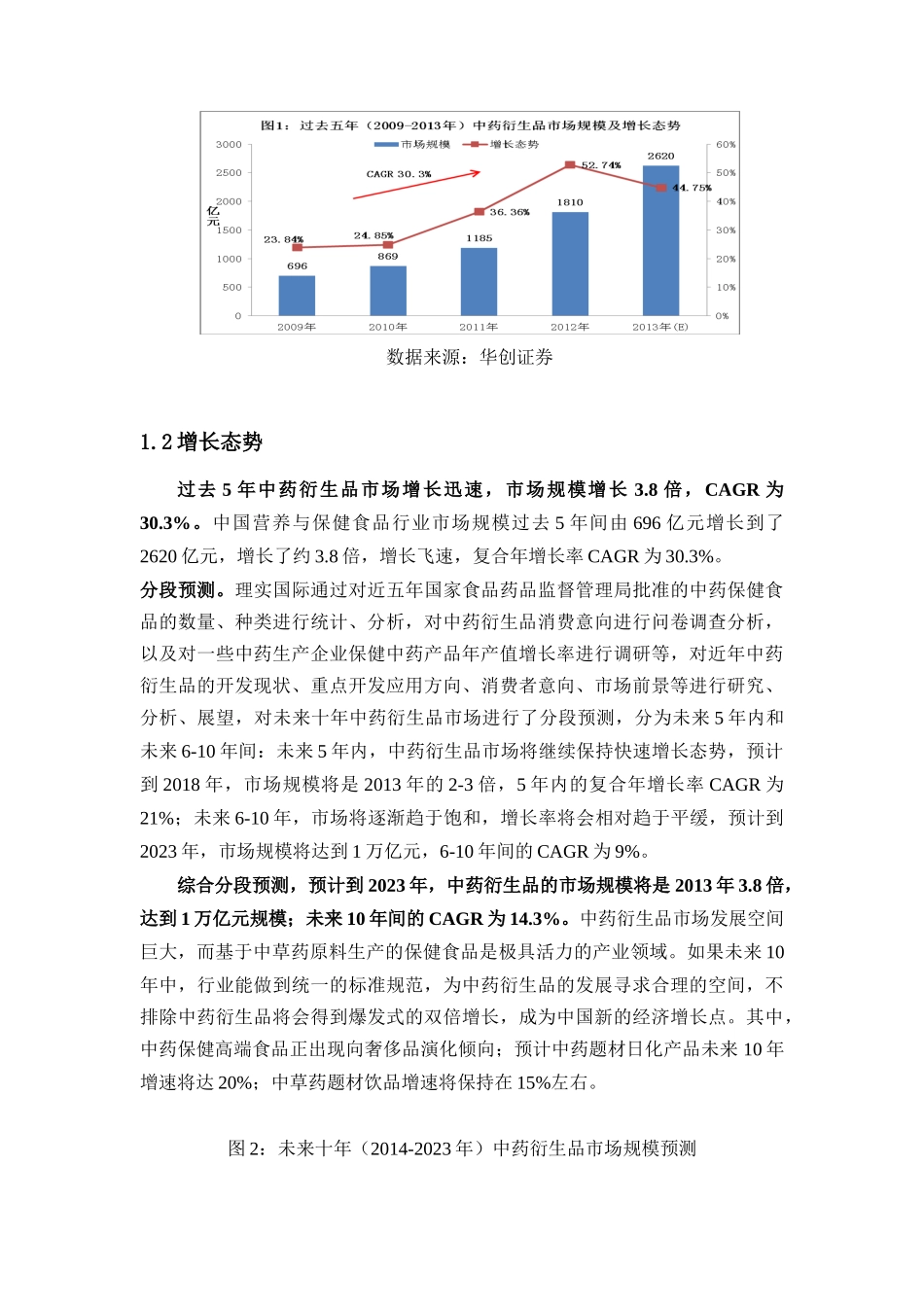 顺应消费趋势,中药衍生品异军突起_第3页