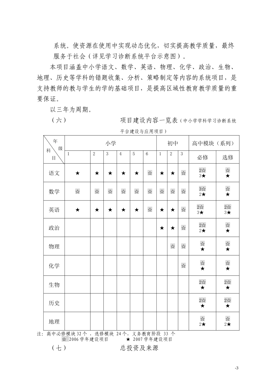 广州市财政投资信息化项目建设方案_第3页
