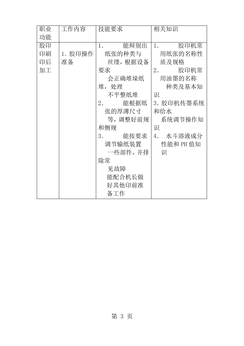 包装印刷制作工职业标准_第3页