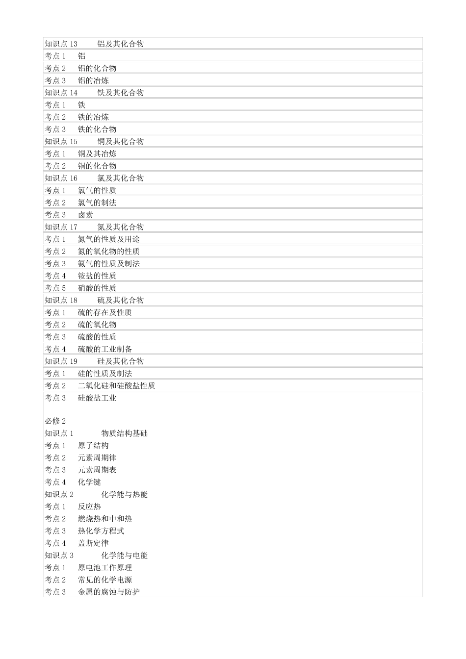 高中化学知识点总结含知识框架图_第2页