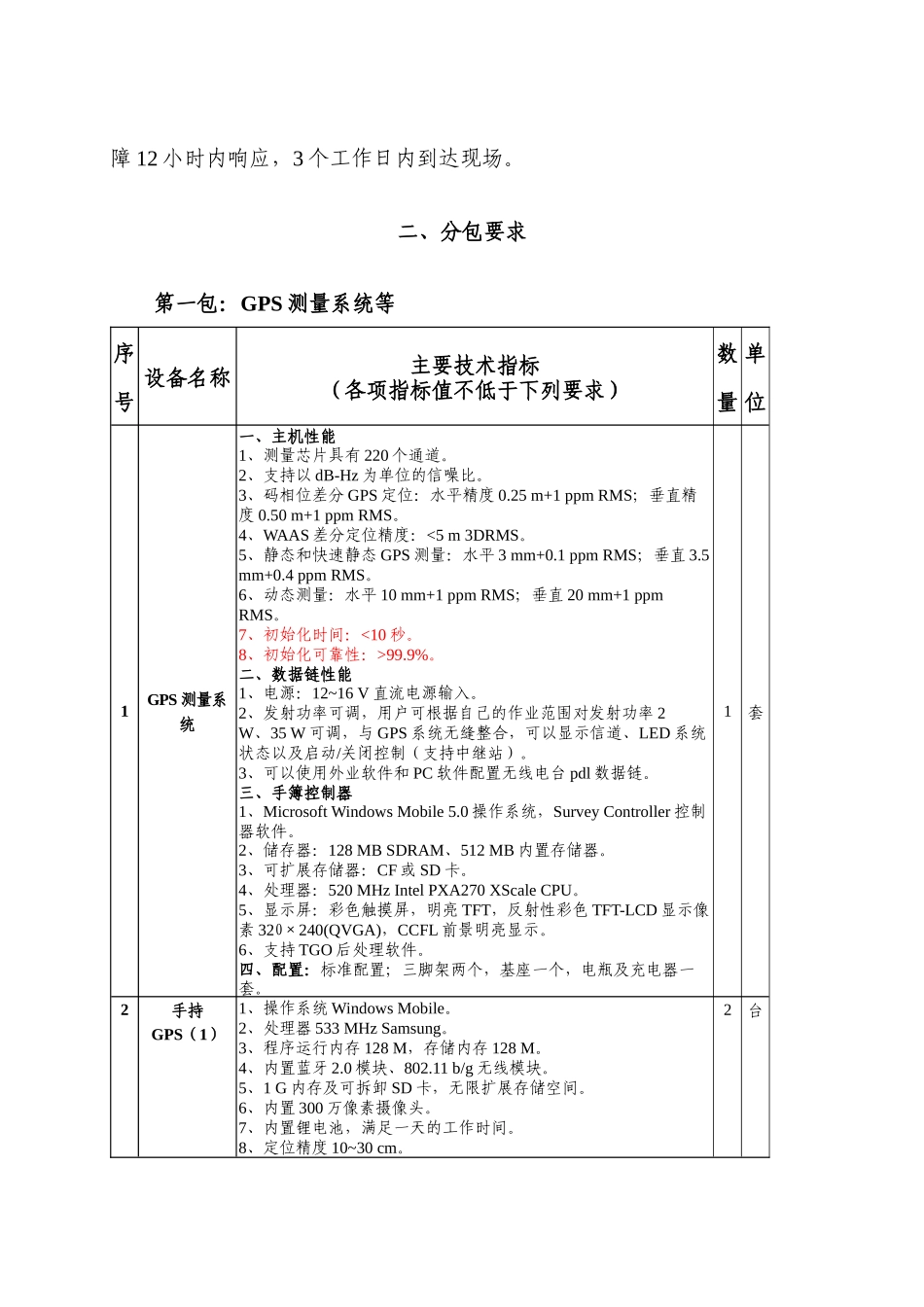 第二章技术部分doc-内蒙古大学资产管理办公室_第2页
