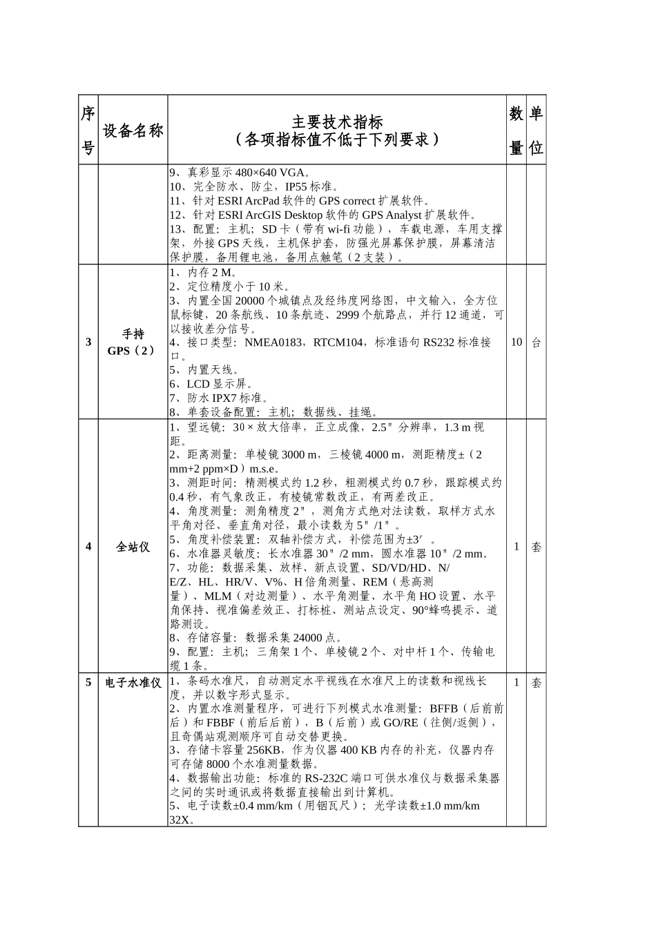 第二章技术部分doc-内蒙古大学资产管理办公室_第3页
