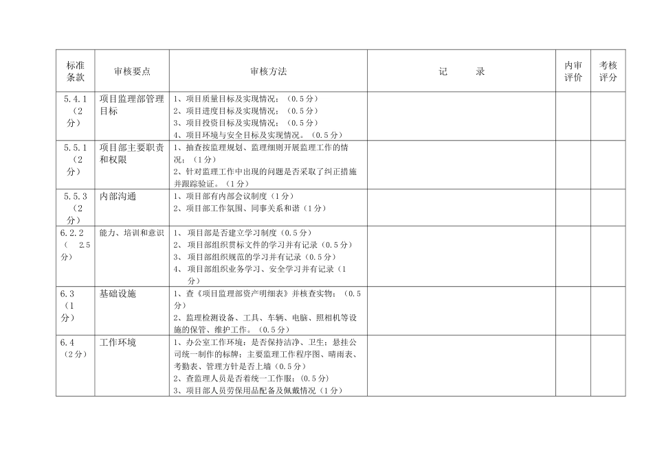 项目部内审检查表_第2页