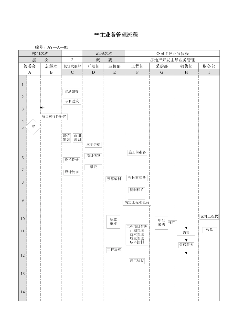 房地产企业业务流程汇总_第3页