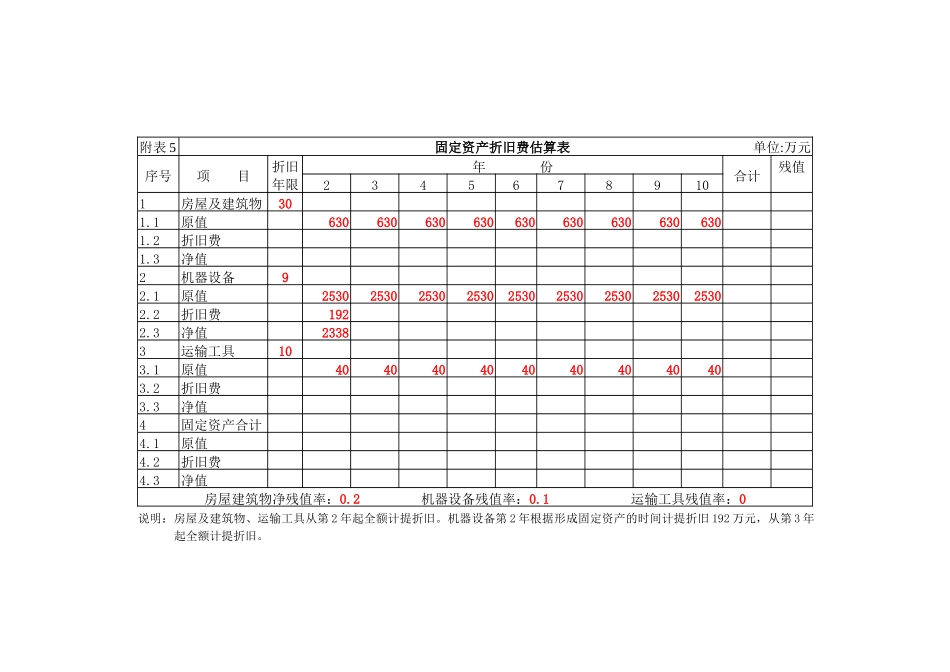 项目财务分析案例( 10)_第3页