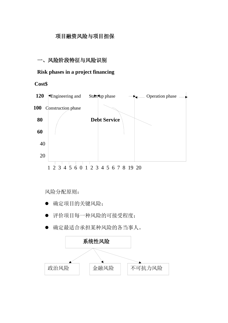 项目融资风险控制技术_第1页