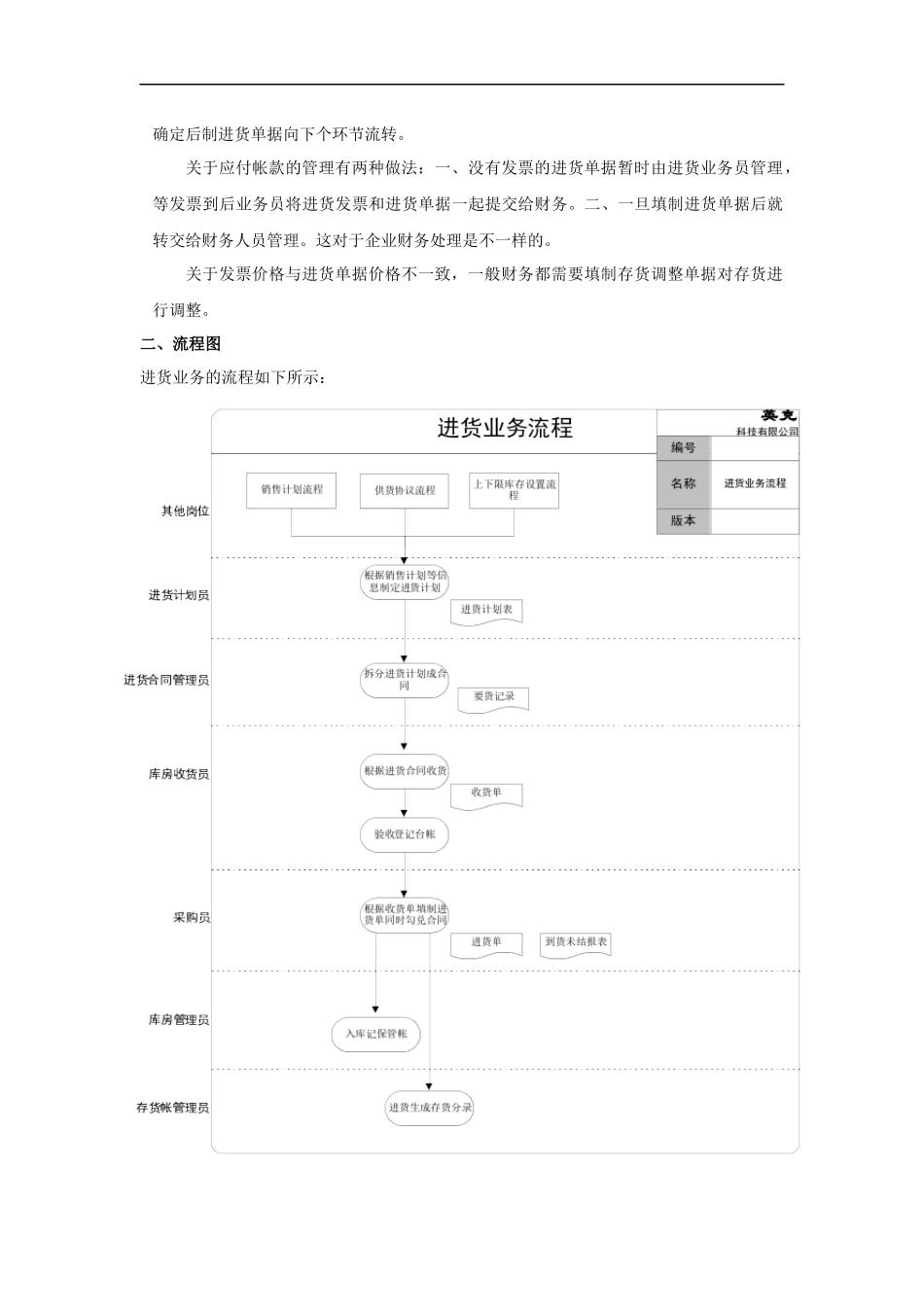 库房内部业务流程(1)_第2页