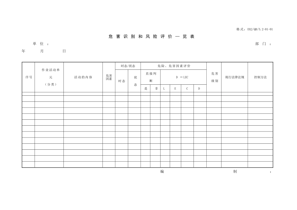 项目安全管理过程控制用表_第2页