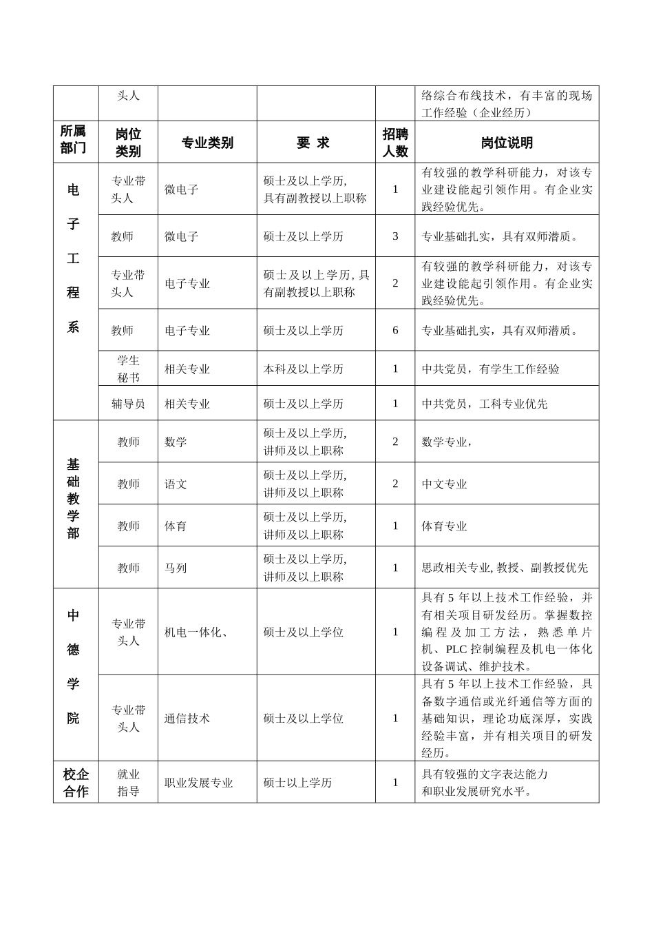 上海电子信息职业技术学院_第2页