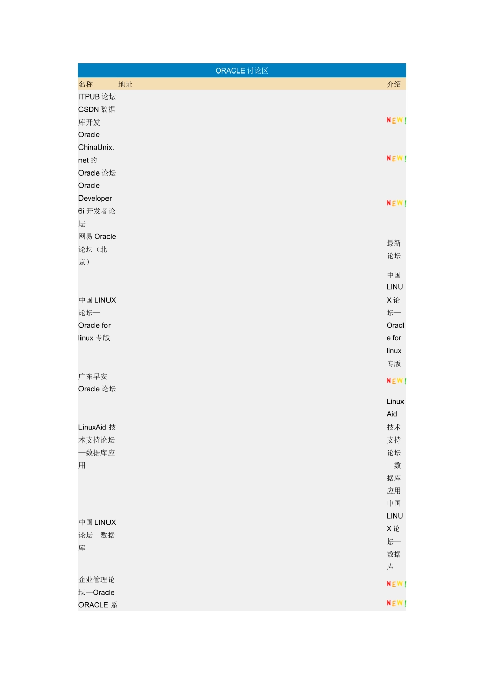 国内ORACLE相关站点介绍_第2页