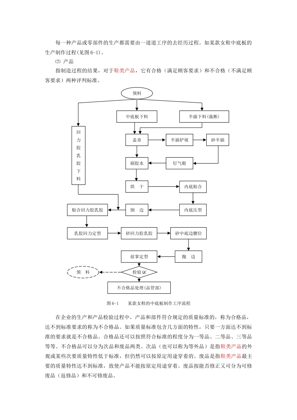 鞋类品质管理(DOC85页)_第2页