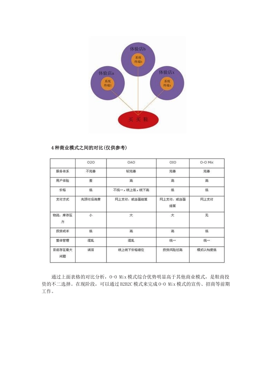 鞋类电商4种运营模式对比分析_第3页