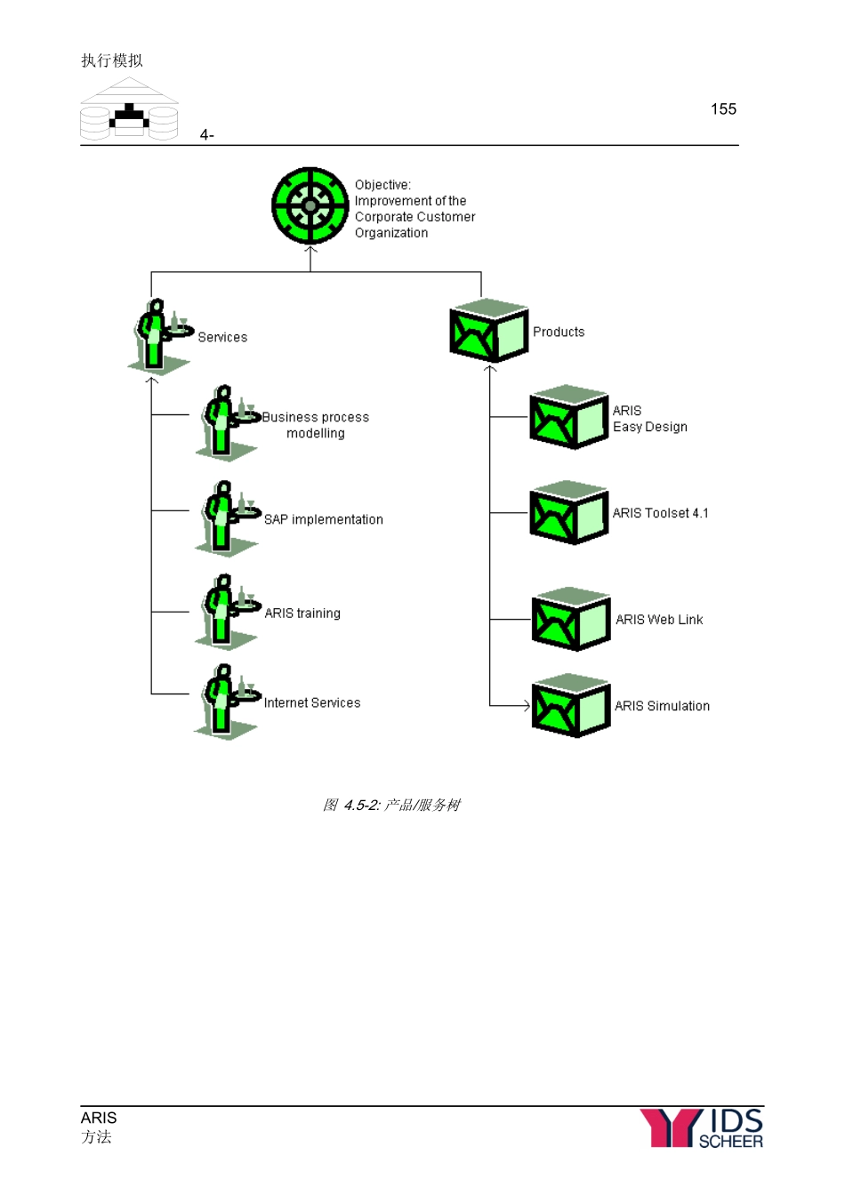 ARIS中文使用手册第45章_第3页
