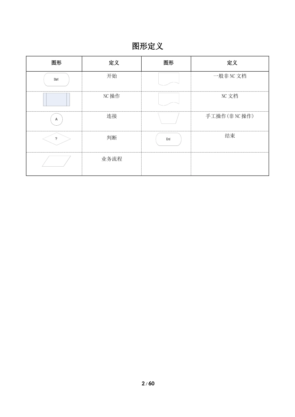 NC供应链业务培训手册_第3页