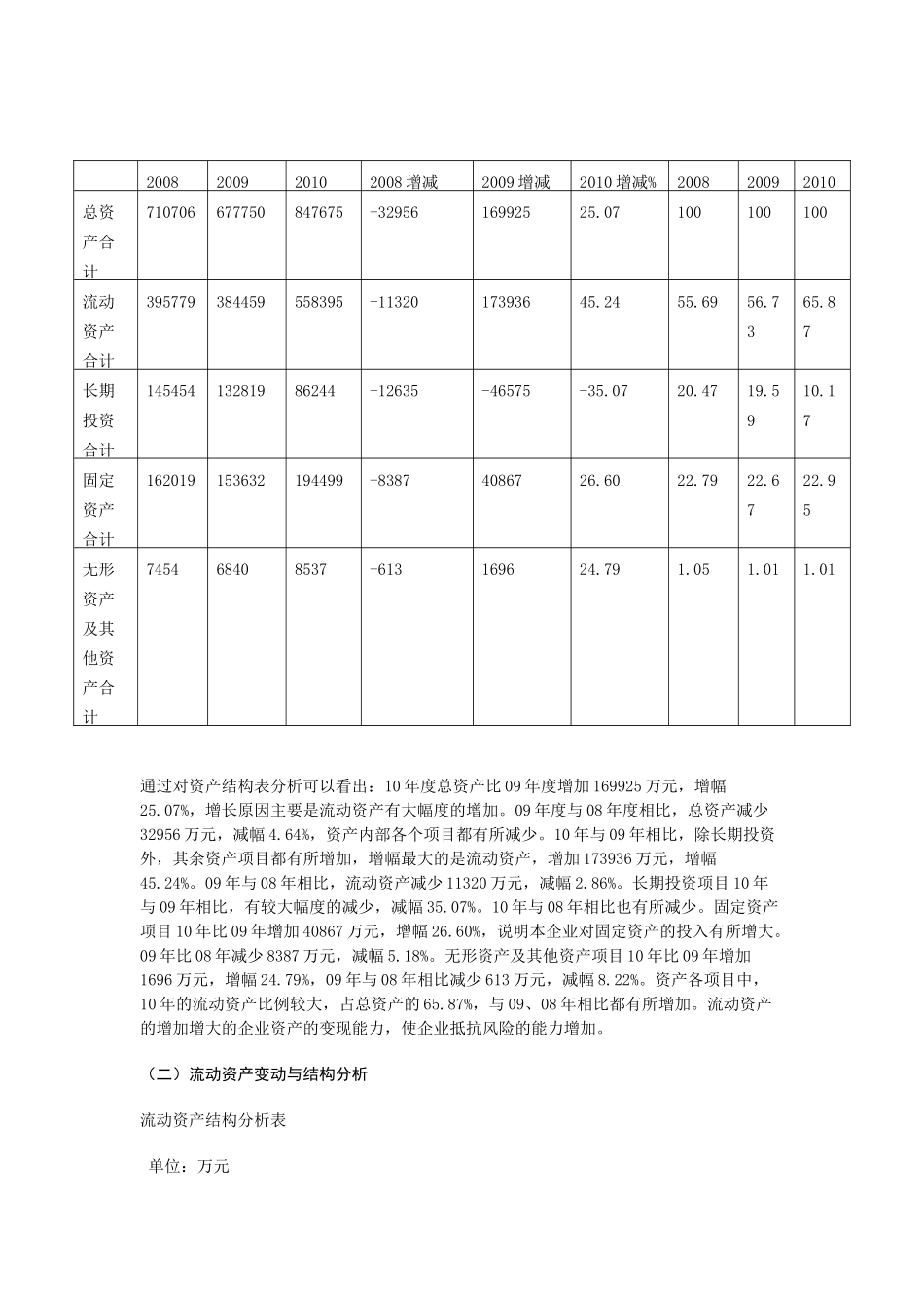 青岛海尔财务报表分析_第3页