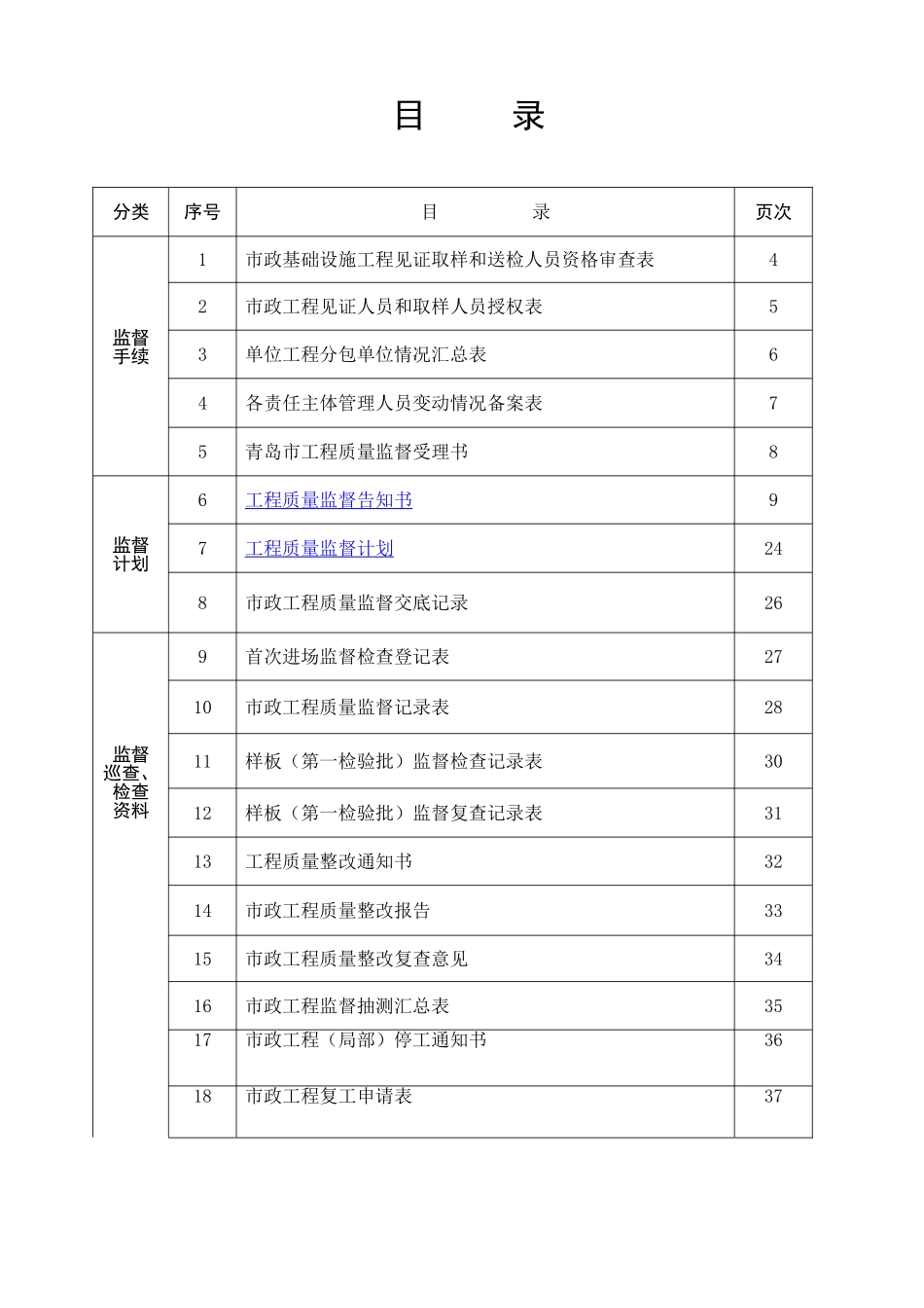 青岛市市政工程质量监督档案(样表)(DOC58页)_第3页