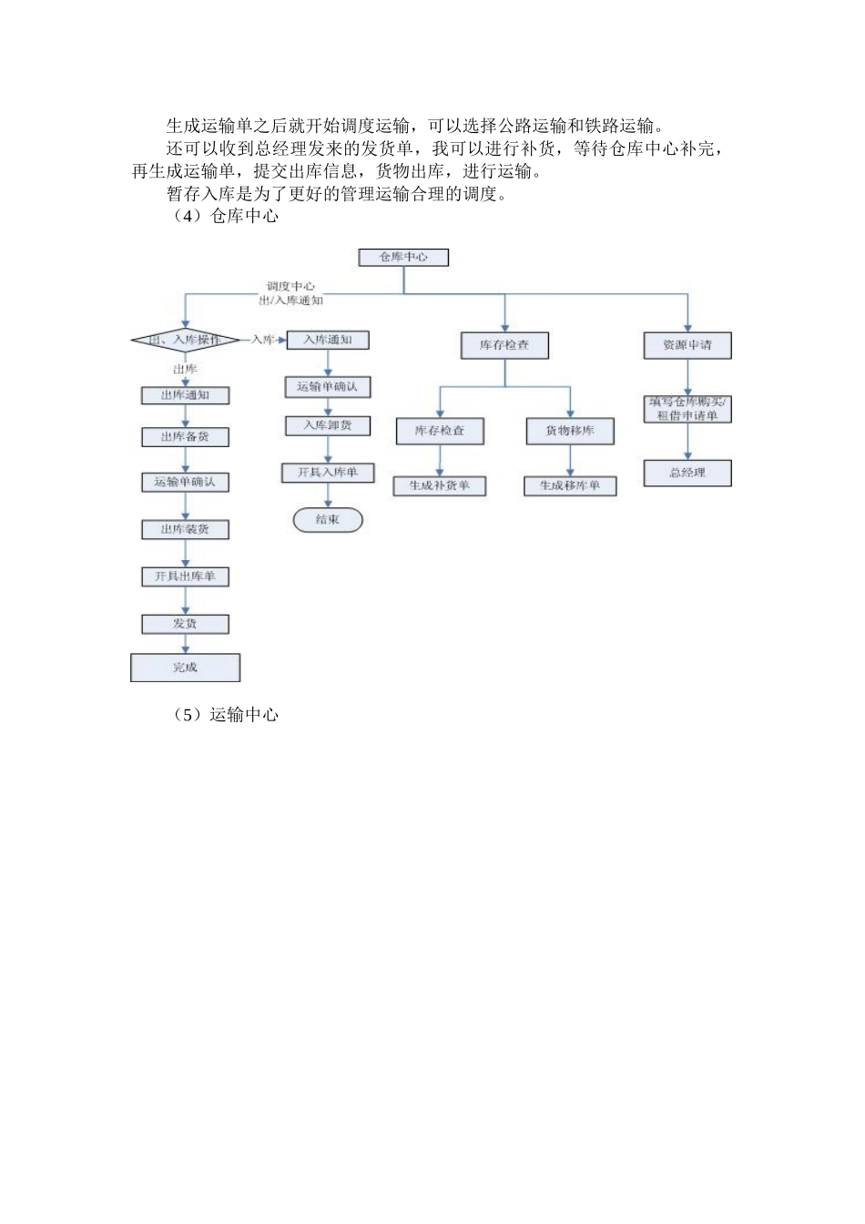供应链实习报告样本_第3页