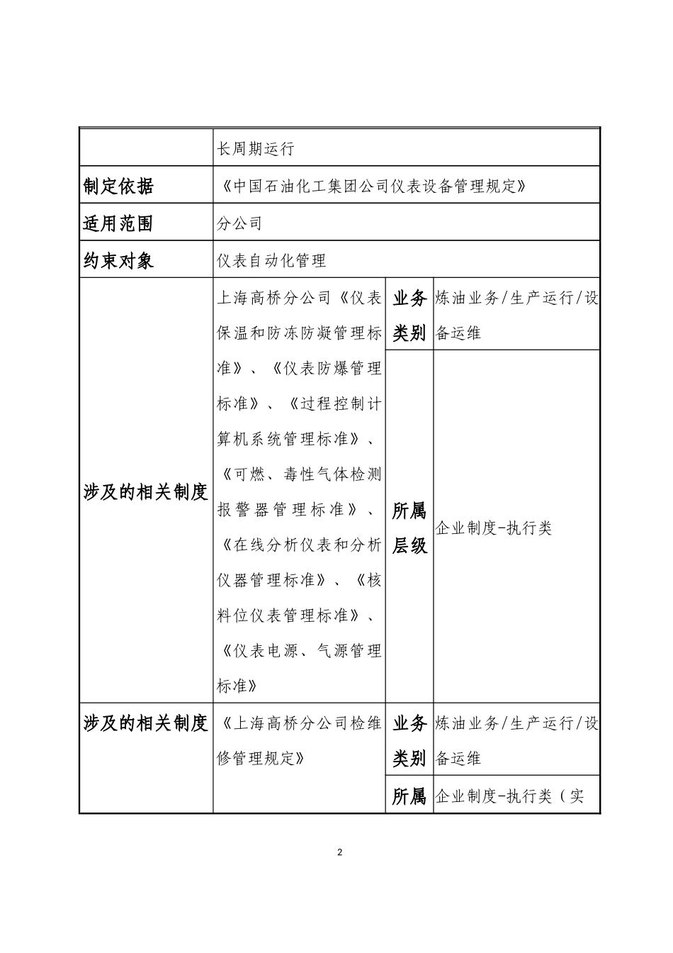 03-042仪表自动化管理规定0228_第2页
