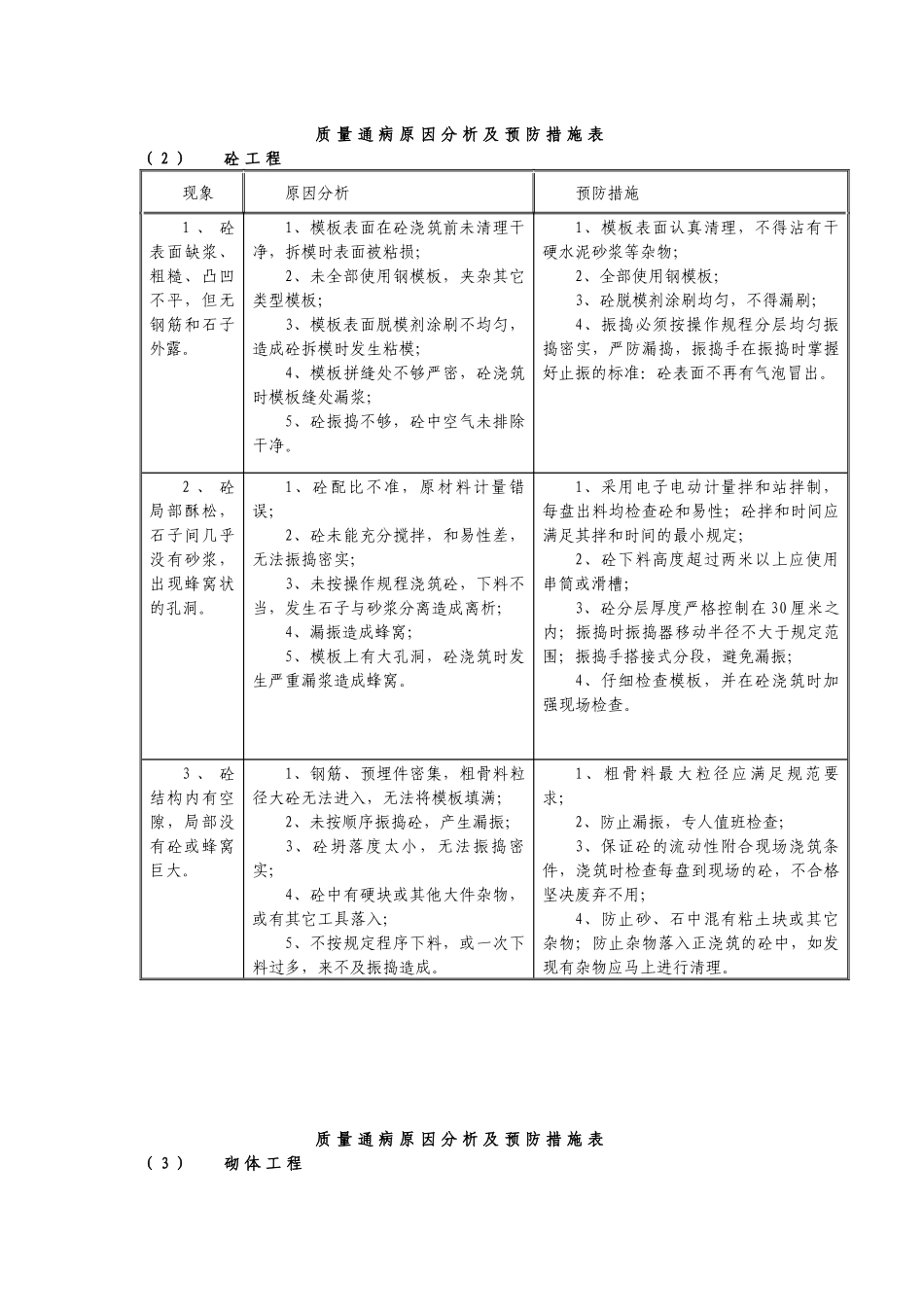 隧道质量通病原因分析及预防措施表_第2页