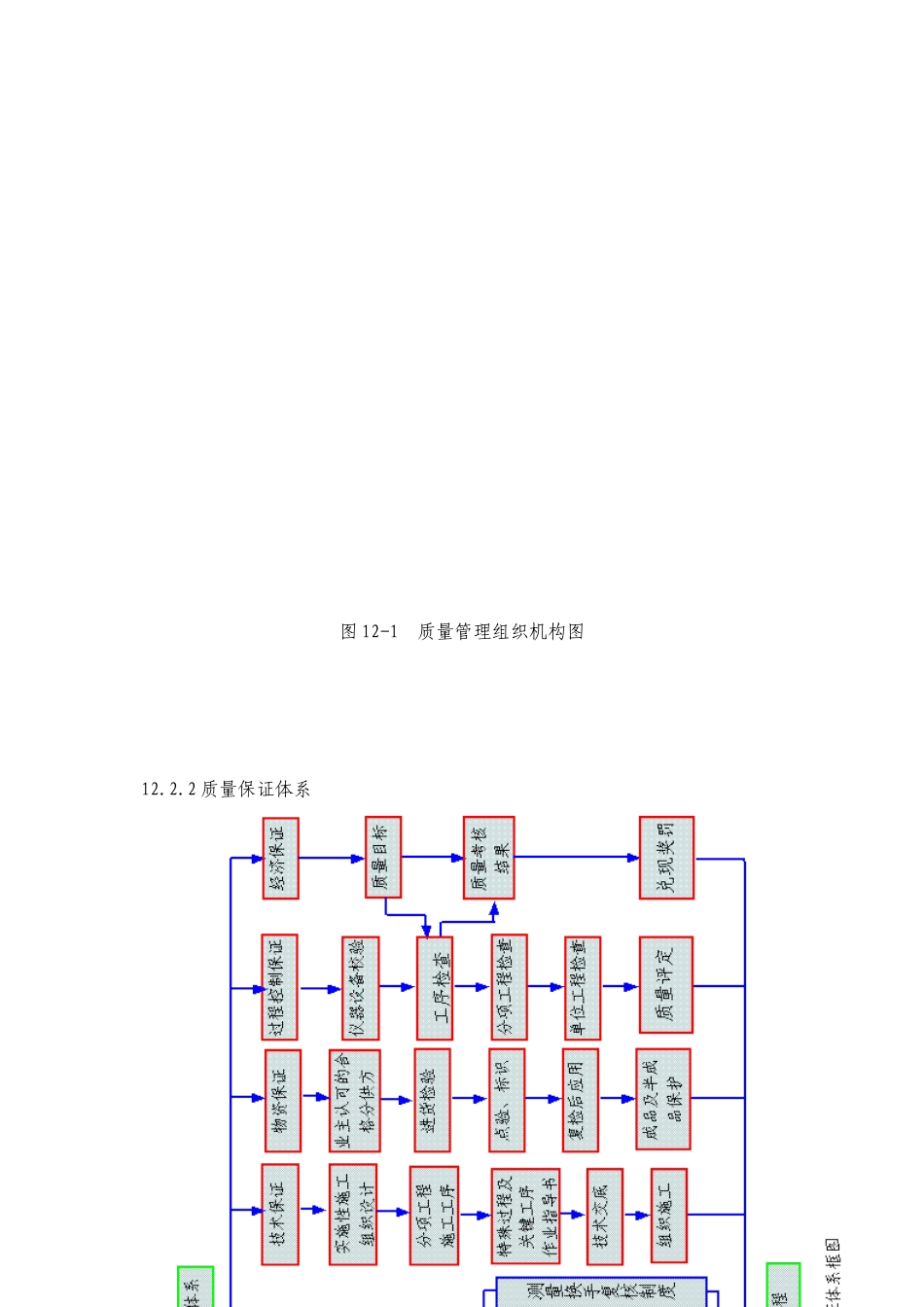 隧道质量保证体系及措施_第2页
