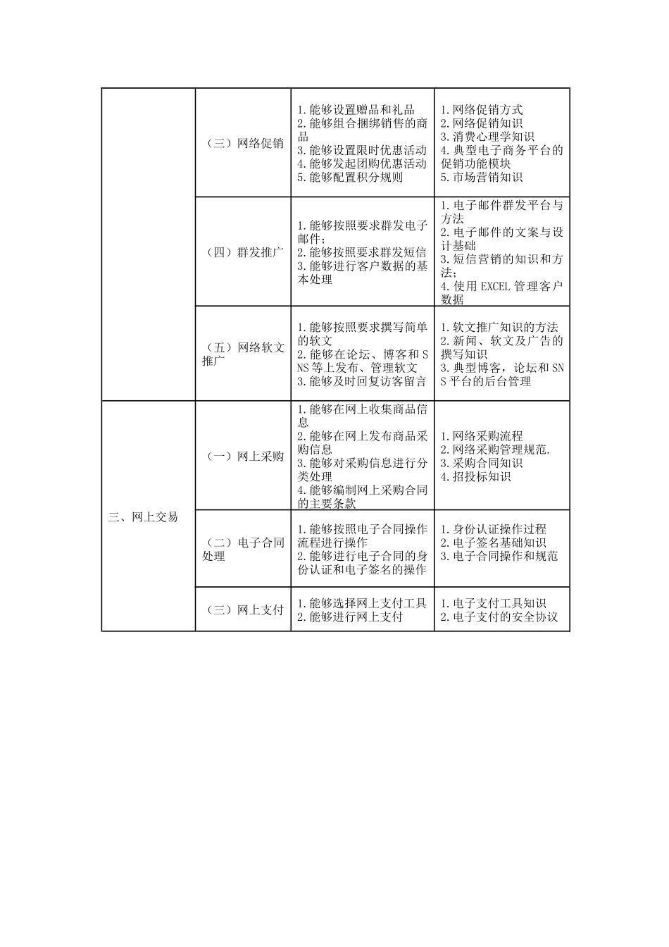 电子商务高级新理论1_第2页