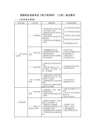 电子商务高级新理论1