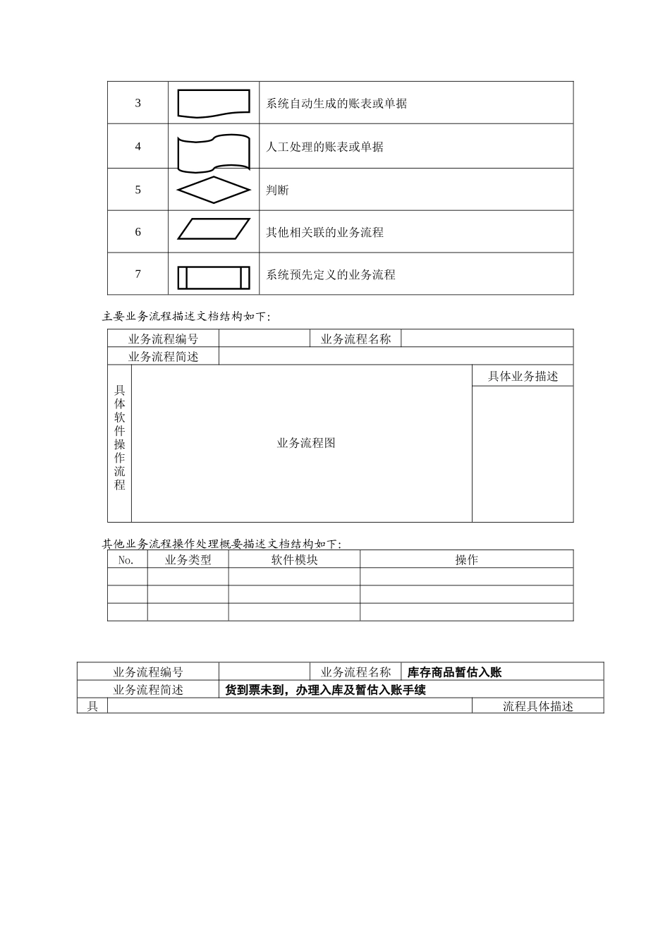 分公司主要业务流程操作规范_第2页