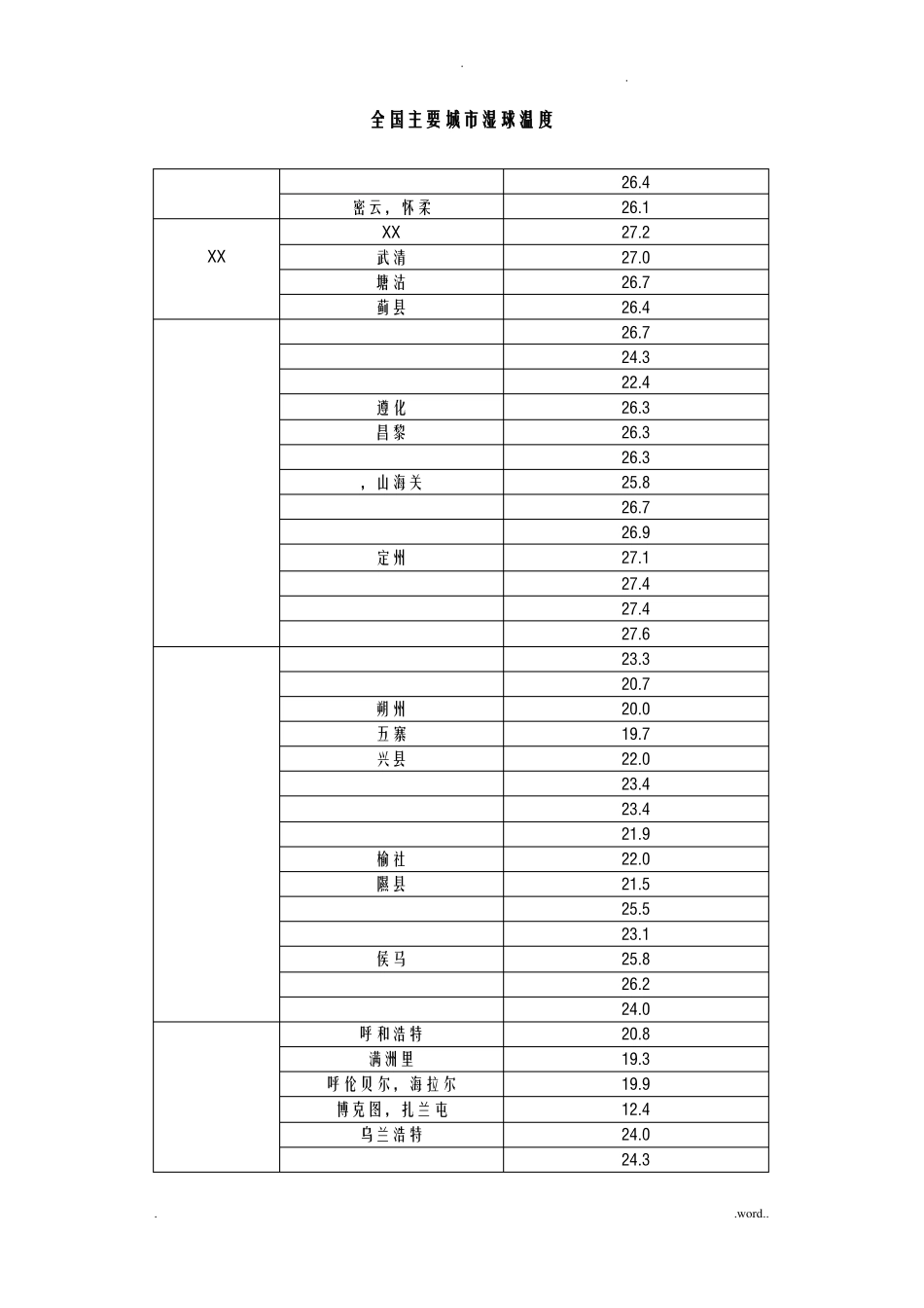 全国各地湿球温度表_第1页