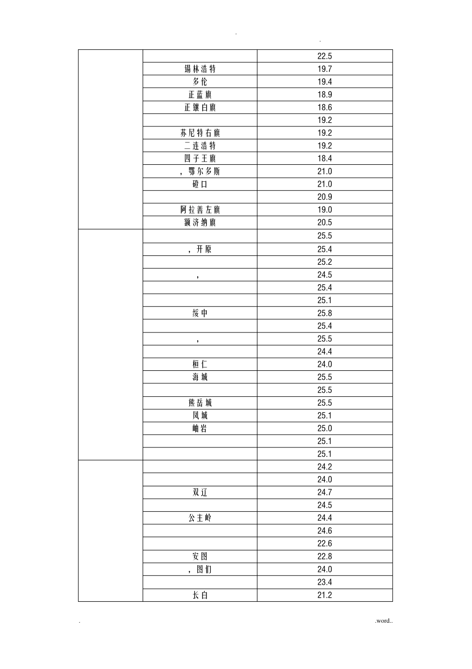 全国各地湿球温度表_第2页