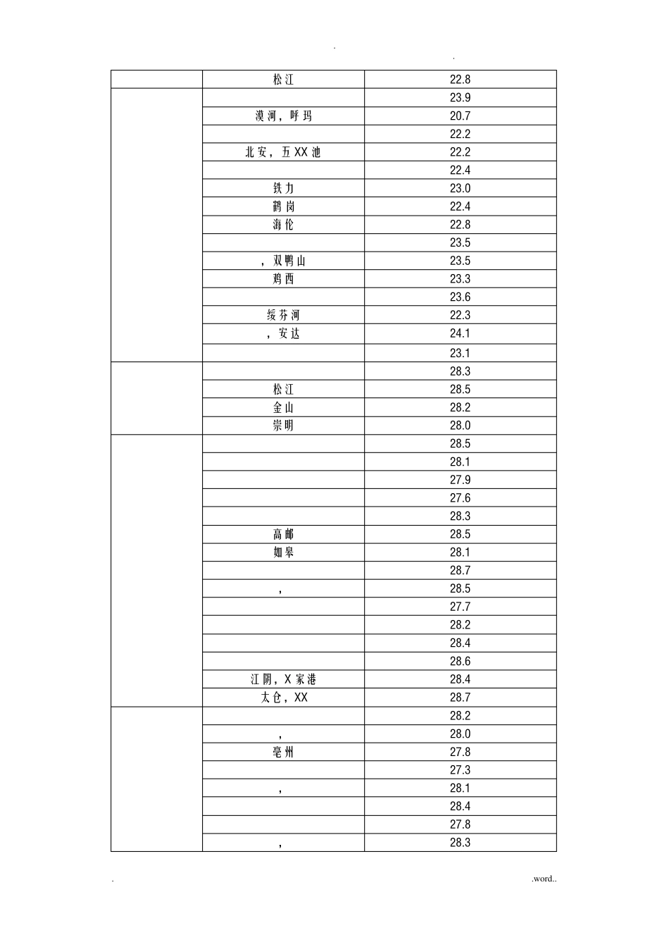 全国各地湿球温度表_第3页