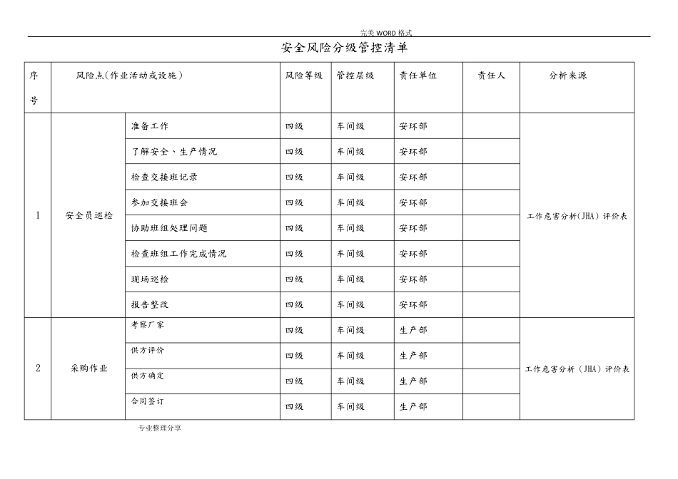 安全风险分级管控清单92168_第1页