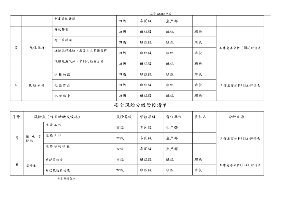 安全风险分级管控清单92168_第2页