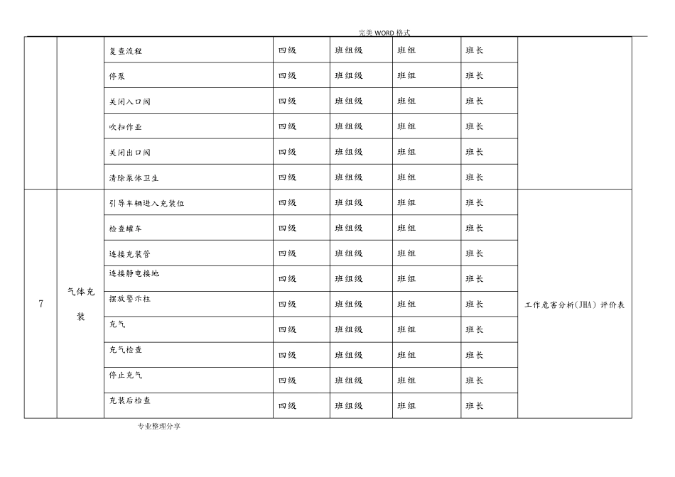 安全风险分级管控清单92168_第3页