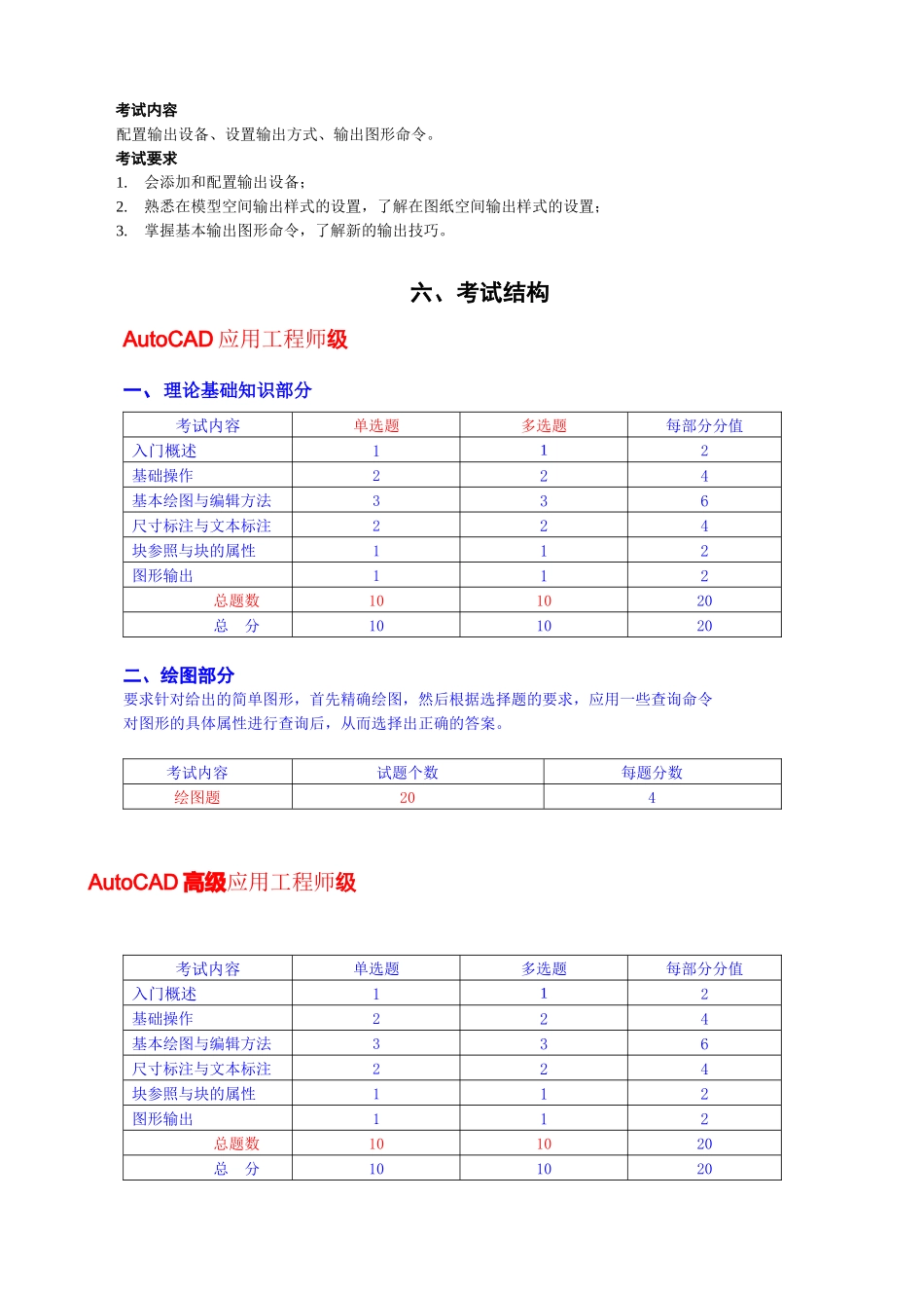 AutoCAD考试题样与内容讲义_第3页
