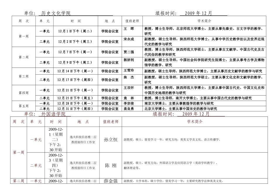 陕西师范大学2009年12月教授接待日安排(长安校区)_第3页