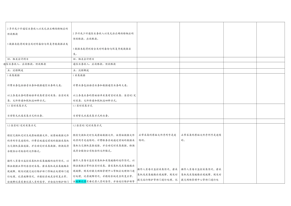 计费账务业务流程(1)_第2页