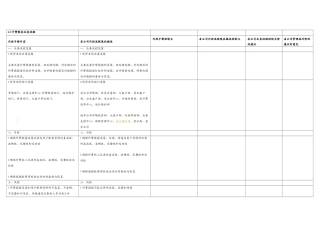 计费账务业务流程(1)