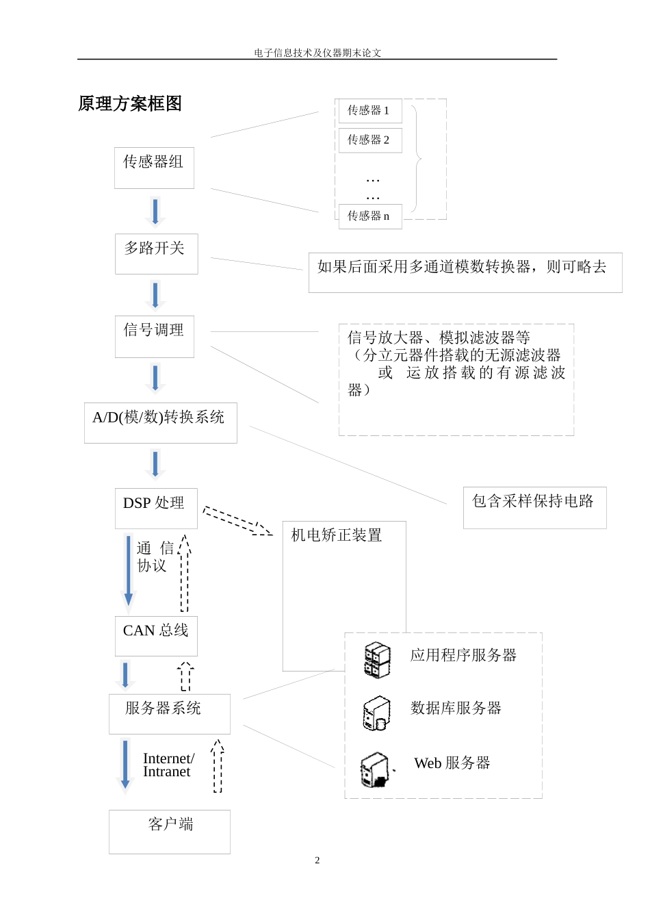 电子信息技术及仪器_第3页