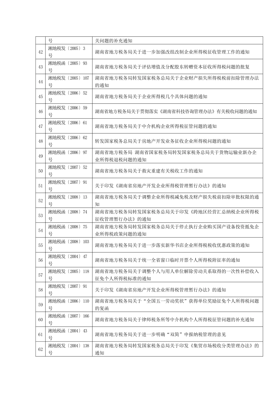 附件1：湖南省地方税务局确认继续有效的规范性文件目录_第3页