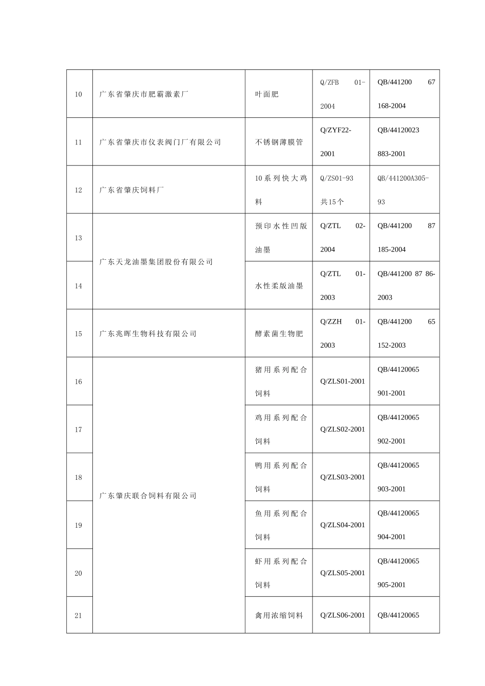 附件1-肇庆市质量技术监督局网站_第2页