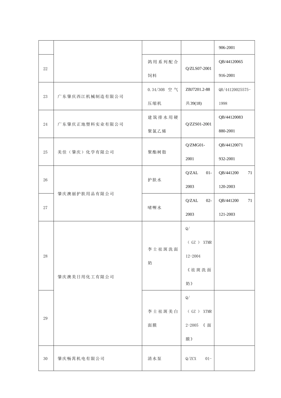 附件1-肇庆市质量技术监督局网站_第3页